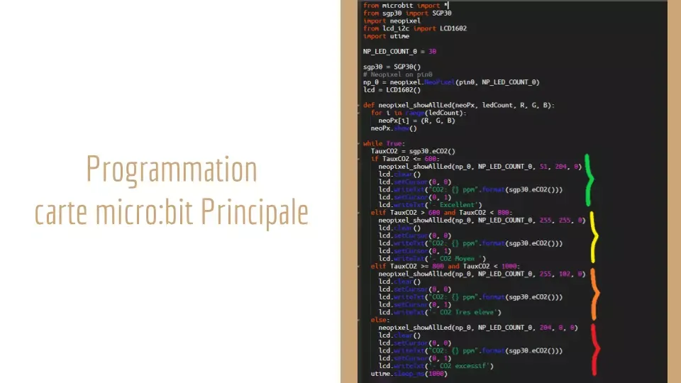 Code Python de la carte principale