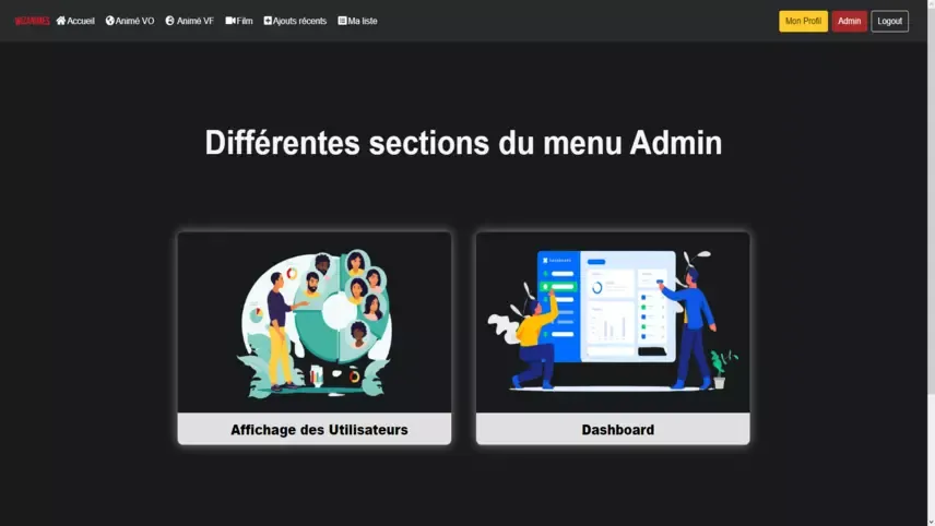 Menu du panel d'administration